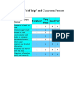 Rubric For Field Trip and Classroom Process