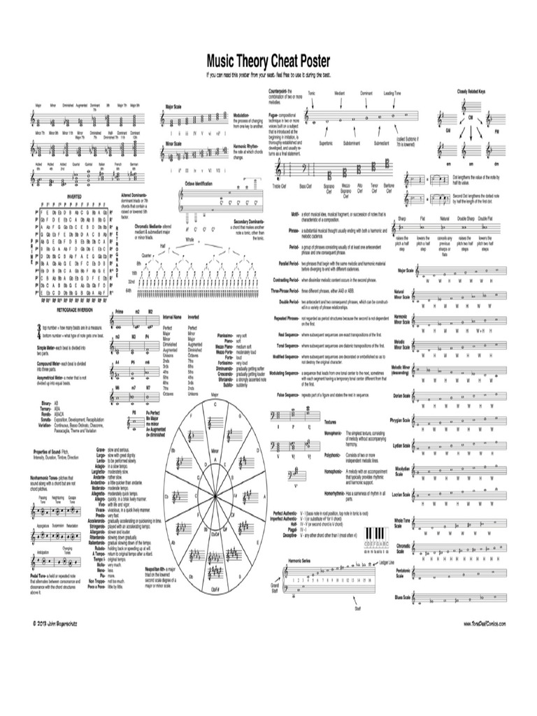 Music Theory Cheat Poster | PDF