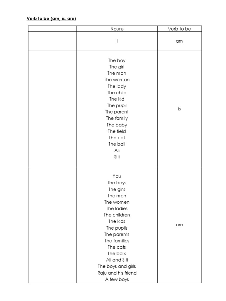 Verb To Be (Am, Is, Are) | PDF