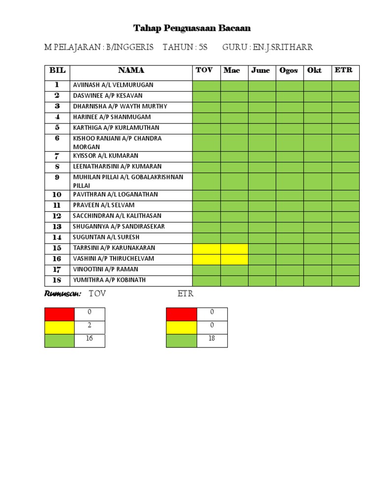 Bacaan Murid English Pdf