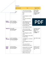 English Tenses