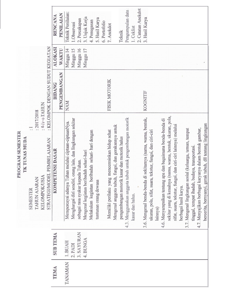 Unstructured Data Analysis Insights | PDF | Teaching Methods & Materials