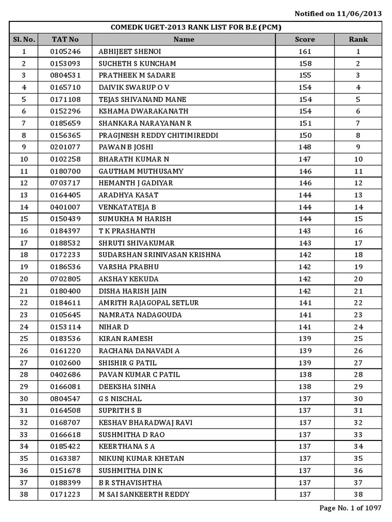 COMEDK UGET-2013 Rank List | PDF