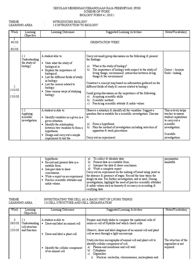 Scheme of Work BIOLOGY FORM 4, 2010 | PDF | Digestion | Meiosis