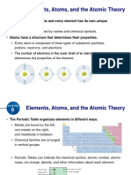 Elements, Atoms, and The Atomic Theory: Type of Atom