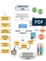 Mapa Conceptual Und 1