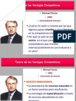 Teoría de las Ventajas Competitivas de Porter