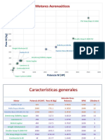 Tabla y Grafica Comparativa de Motores