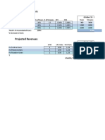 Revenue Projections With PNL