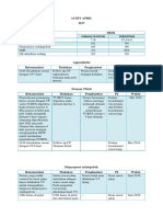 Audit Kesehatan Rumah Sakit April 2017