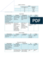 Audit CP Agustus