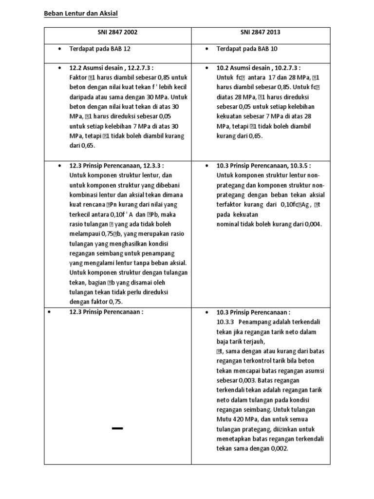 perbedaan-sni-2847-2002-dan-sni-2847-2013-tentang-pdf