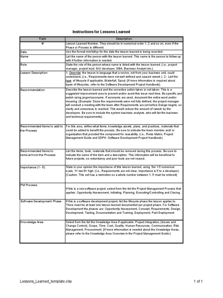 Lessons Learned Instructions  PDF  Software Development For Lessons Learnt Report Template