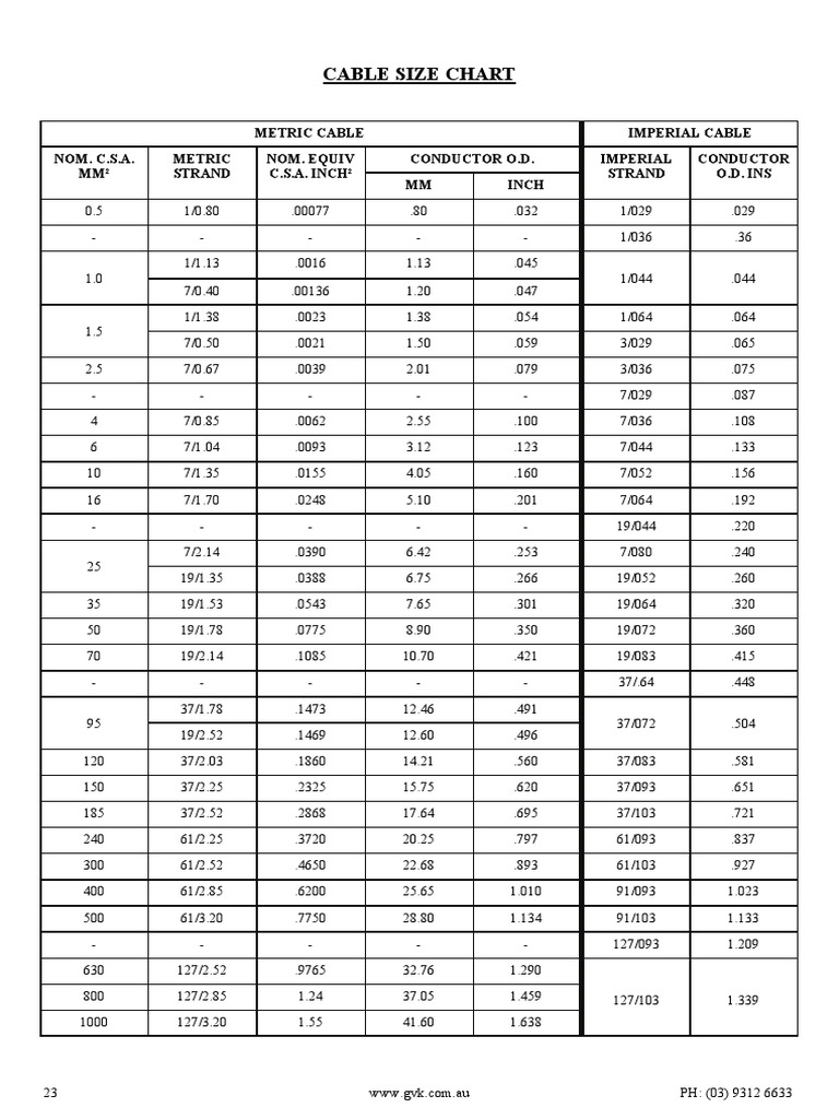 cable-sizes-units-of-measurement-manufactured-goods-free-30-day
