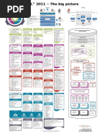 ITIL Poster 2018