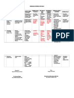 PDCA