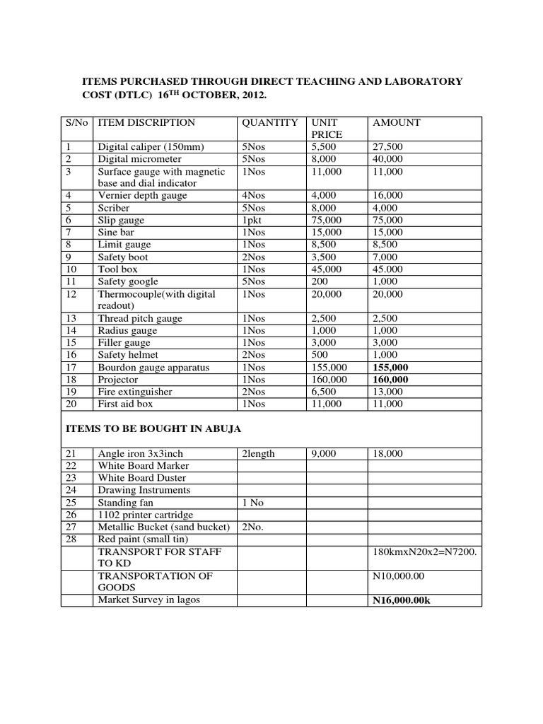 Laboratory Equipment Purchase List | PDF