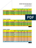 Periode Desember: Report HM Dan Hari Kerja Heavy Equipment