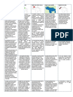 Economía de Las Regiones de Venezuela