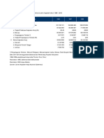 Jenis Kegiatan 1986 1987 1988: Penduduk Berumur 15 Tahun Ke Atas Menurut Jenis Kegiatan Tahun 1986 - 2015