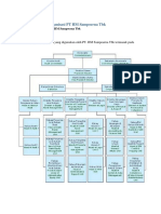 Dokumen - Tips - Analisa Struktur Organisasi PT HM Sampoerna TBK 5585e4d7602fb