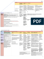 Criminal Law II Compendium of Penalties FULL