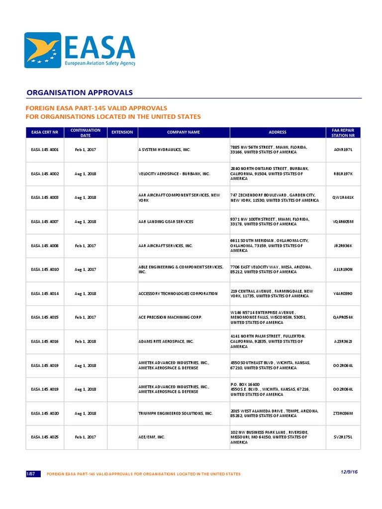 Usa Easa 145 | PDF | Aerospace | Transport