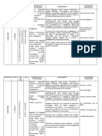 Plan Anual Ciencia 4°