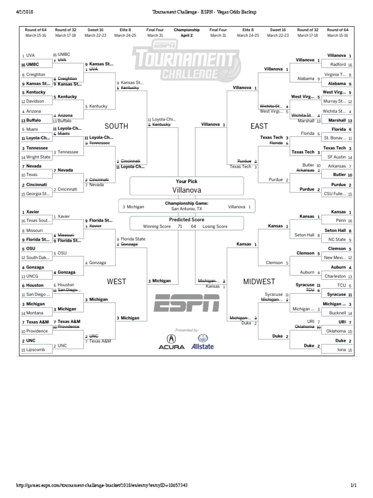 Bracket | PDF | Kentucky Wildcats Men's Basketball | Ncaa Football