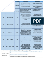 Tabla de Aceros