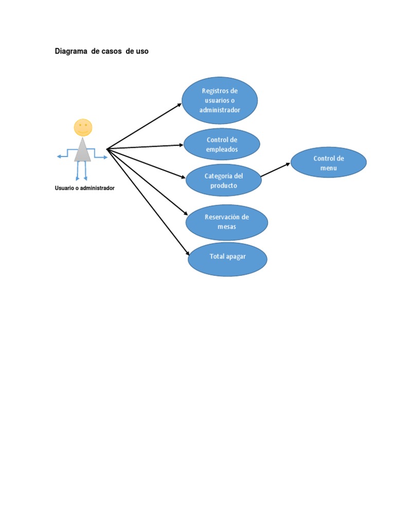 Diagrama de Casos de Uso Restaurante | PDF | Caso de uso | Software