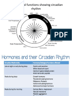 Physiological Functions Showing Circadian Rhythm