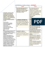 Cuadro Comparativo de Informe Ensayo y Resena