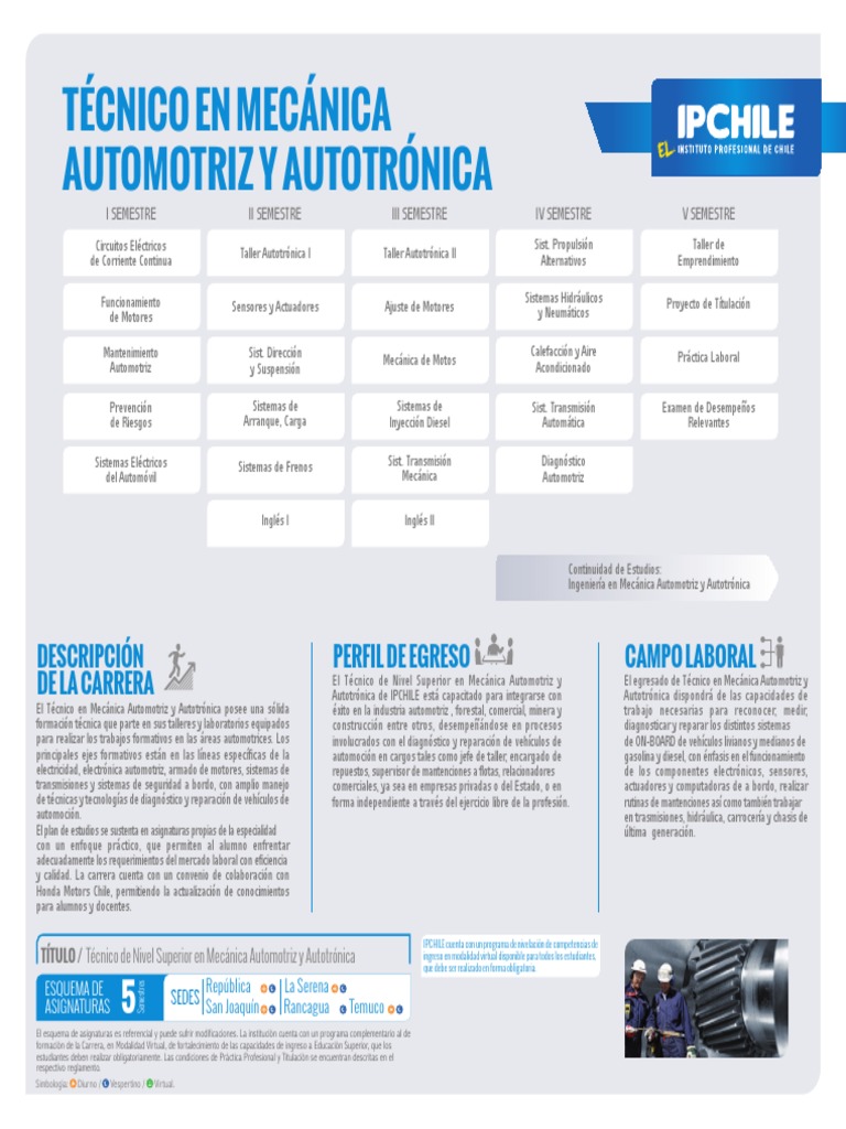 Plan De Estudios Del Técnico En Mecánica Automotriz Y Autotrónica Pdf