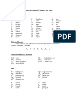 Names of Common Elements and Ions