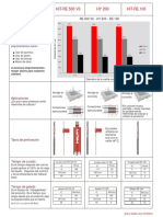 Comparativos RE 100, HY200 Y RE 500 V3