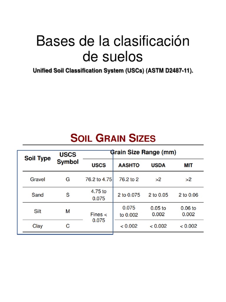 Bases De La Clasificación De Suelos: Unified Soil Classification System ...