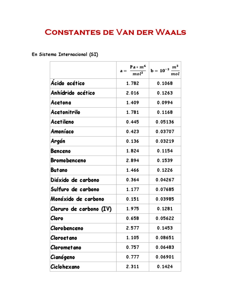 Constantes de Van der Waals y sus valores | PDF | Gases industriales ...