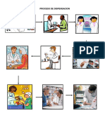 Proceso de Dispensacion