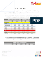 Manual para El Uso de La Plantilla de KPI Telaio