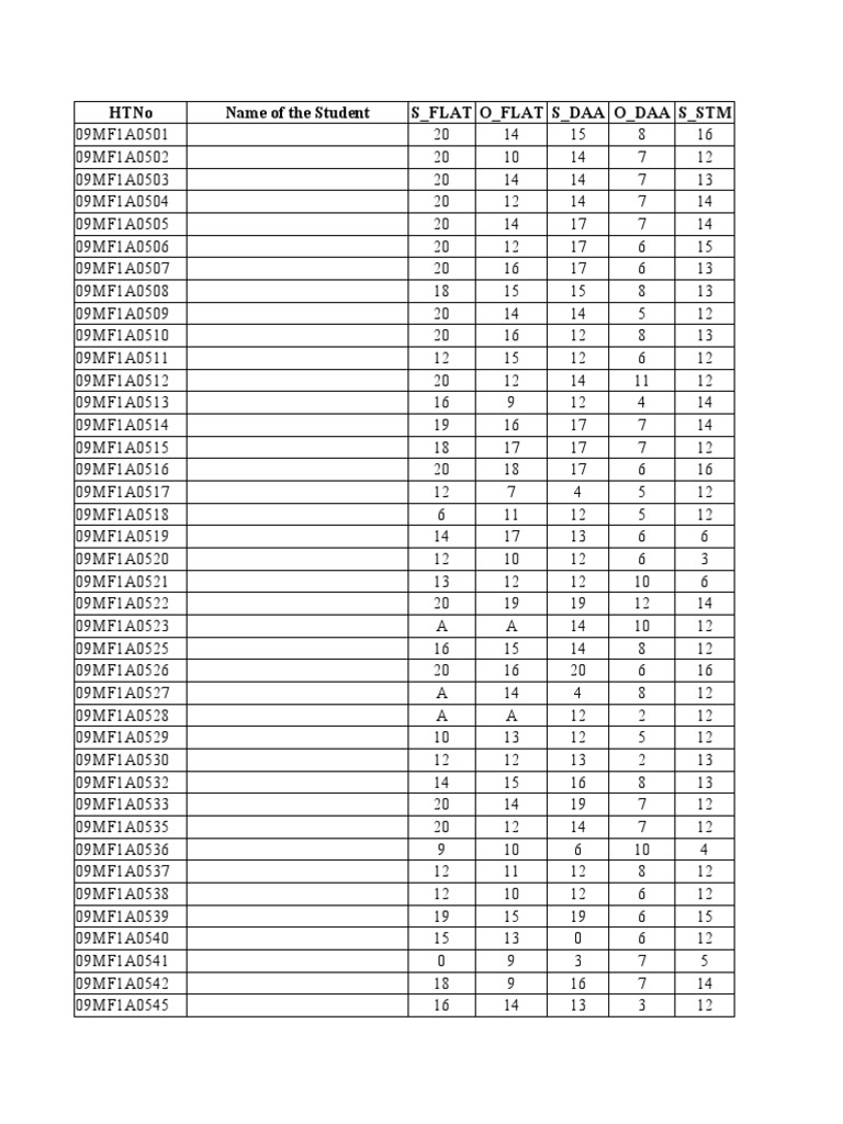 Student Performance Data Analysis | PDF