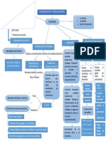 Mapa Conceptual Microeconomia 