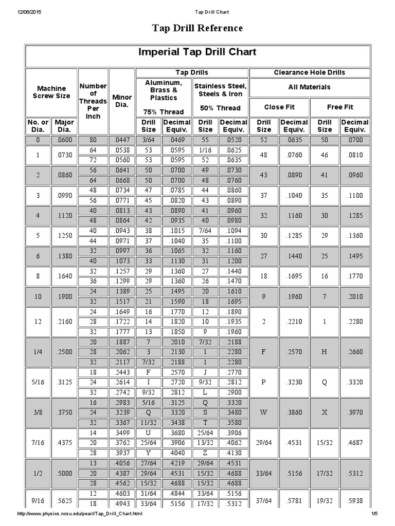 Imperial and metric tap drill chart equipment building engineering 