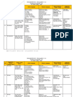 Bil. Suggestions For 4+ Syllabus Topic Target Lexical Items Active Language Passive Language Nursery Rhymes / Chants / Songs Suggested Storybooks