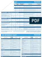 Mri Reference Chart:: To Order It