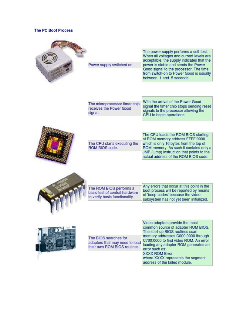 The PC Boot Process Booting Bios