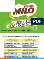 Milo Football Competition 2018