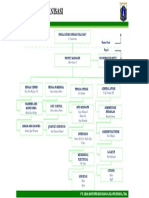 Struktur Organisasi RPTRA