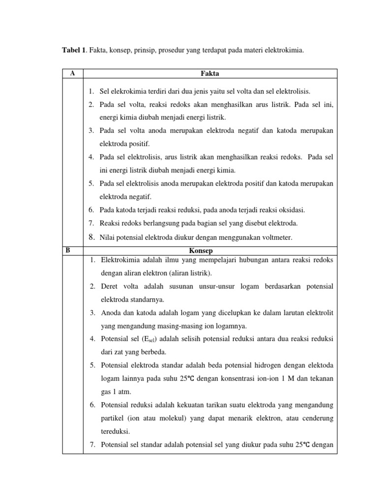 Contoh Fakta, Konsep, Prinsip, Prosedur Yang Terdapat Pada Materi