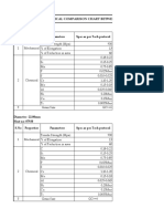 Chemical & Mechanical Properties Comparison at External Lab